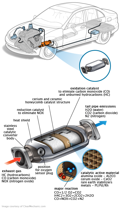 See P0A80 repair manual